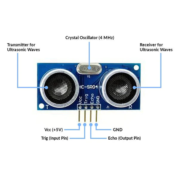 HC-SR04 Ultrasonic Distance Sensor